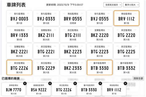 車牌數字算命|「車牌選號」指南：如何透過數字能量提升行車平安與運勢？